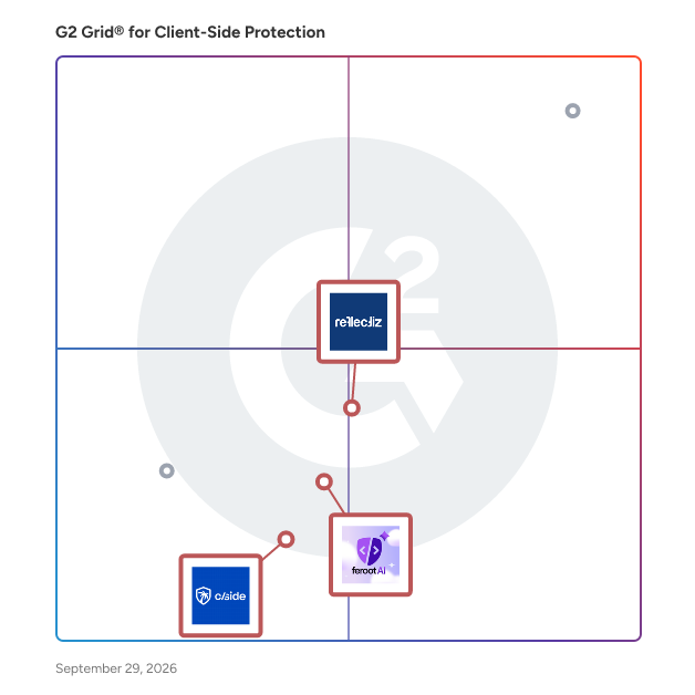 G2 Grid® for Website Security Monitoring in Client-Side Protection Solutions, highlighting the products that define this theme