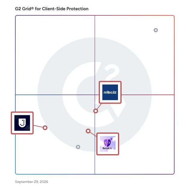 G2 Grid® for Security Compliance in Client-Side Protection Solutions, highlighting the products that define this theme