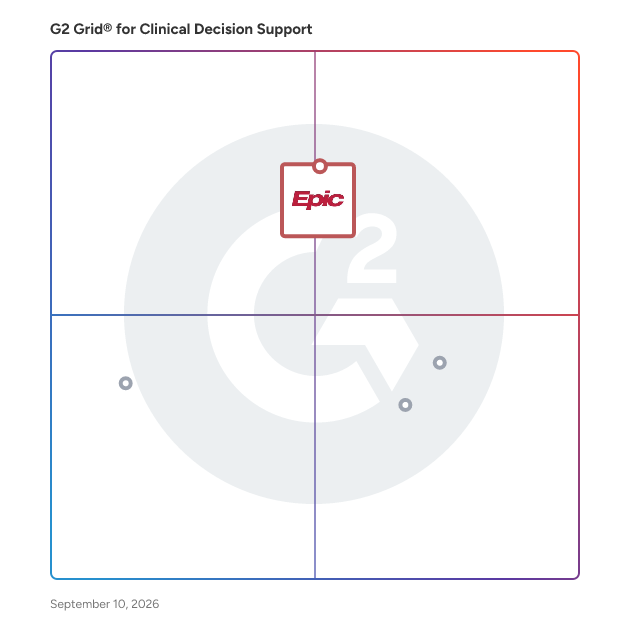 G2 Grid® for Clinical Decision Support plotting products by satisfaction and market presence