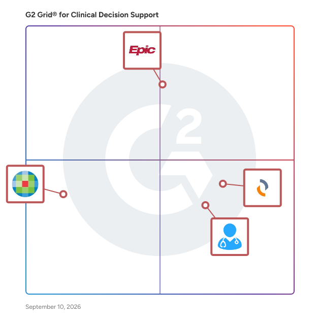G2 Grid® for Clinical Decision Support plotting products by satisfaction and market presence
