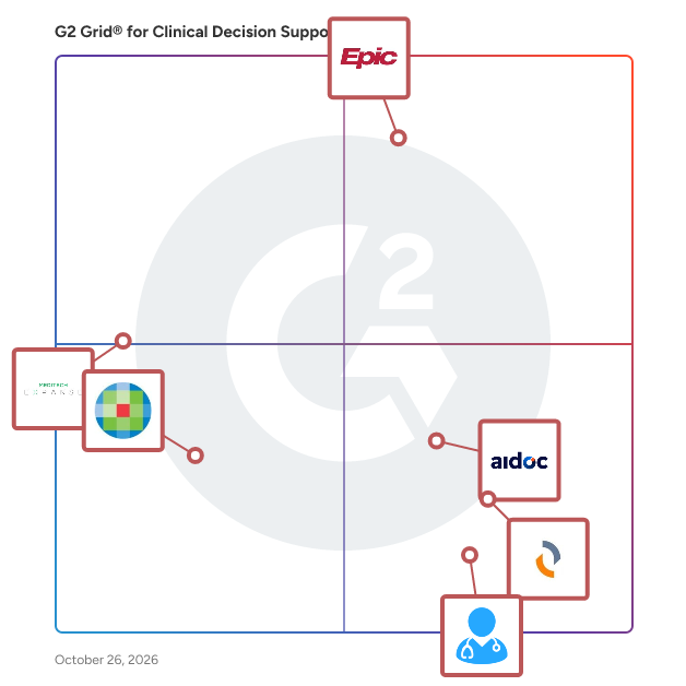 G2 Grid® for Clinical Decision Support plotting products by satisfaction and market presence