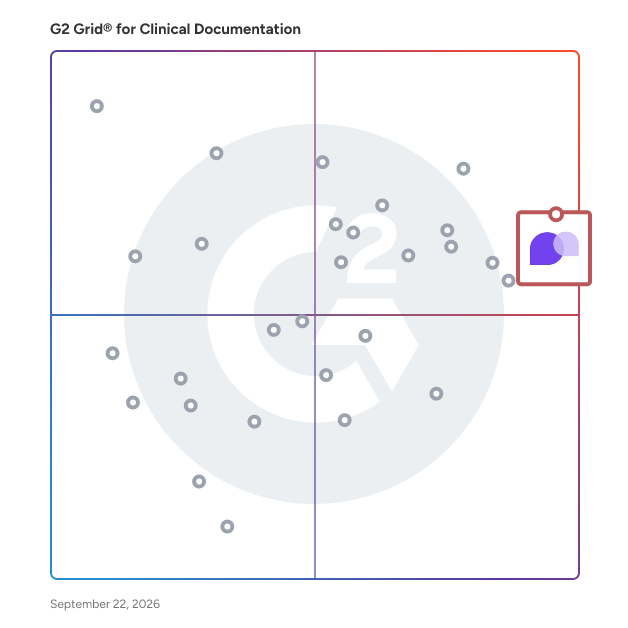 G2 Grid® for Clinical Documentation Software plotting products by satisfaction and market presence