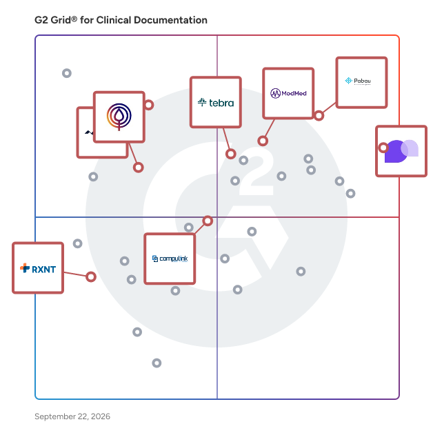 G2 Grid® for Telemedicine Capabilities in Clinical Documentation Software, highlighting the products that define this theme