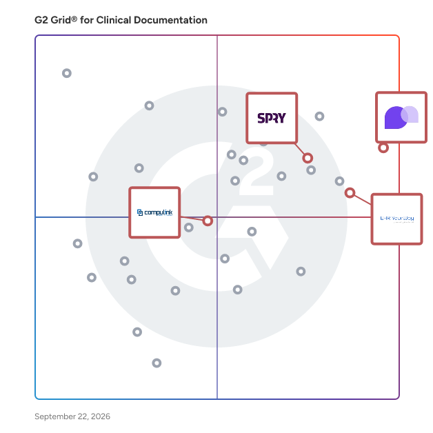 G2 Grid® for Customizable Workflows in Clinical Documentation Software, highlighting the products that define this theme