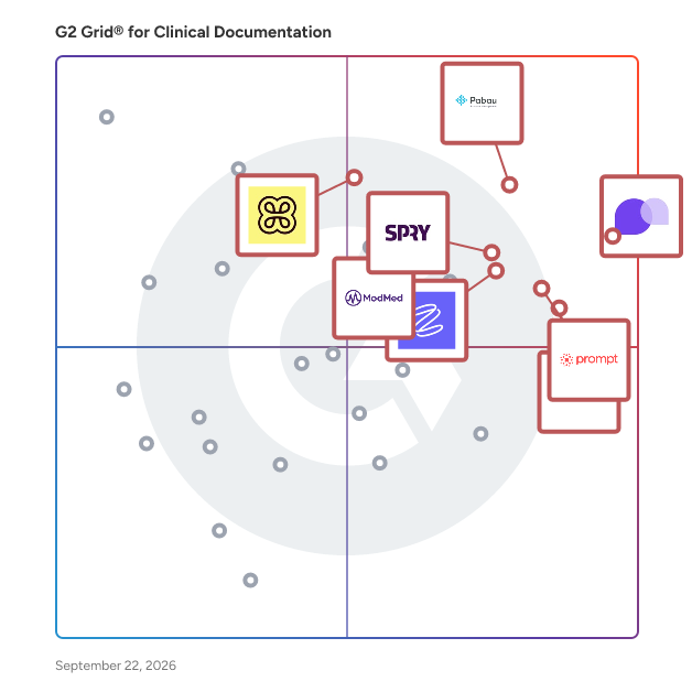 G2 Grid® for Clinical Documentation Software plotting products by satisfaction and market presence