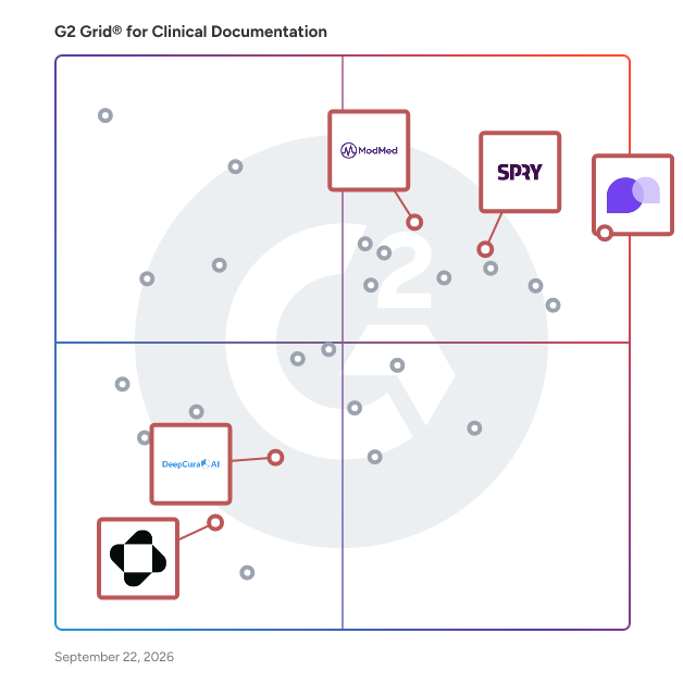 G2 Grid® for AI-Powered Solutions in Clinical Documentation Software, highlighting the products that define this theme