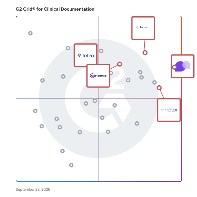 G2 Grid® for EHR Integration in Clinical Documentation Software, highlighting the products that define this theme