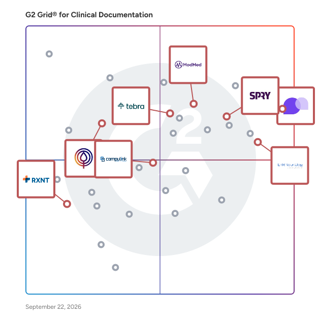 G2 Grid® for Medical Billing and Coding in Clinical Documentation Software, highlighting the products that define this theme