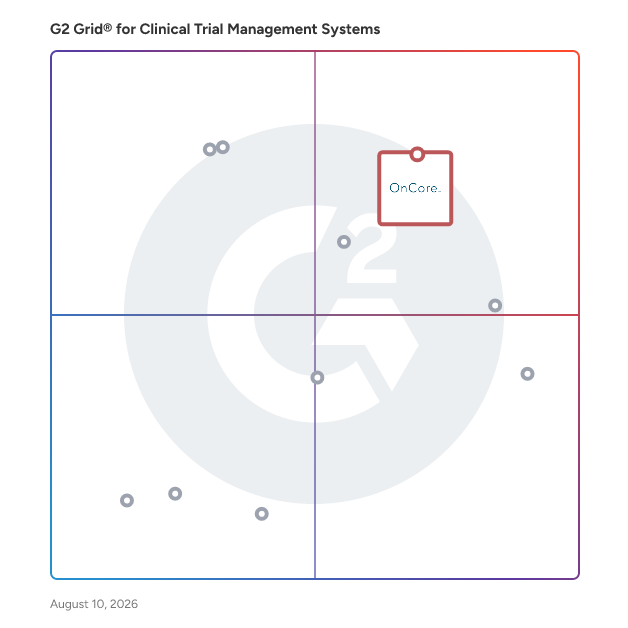 G2 Grid® for Clinical Trial Management Systems plotting products by satisfaction and market presence