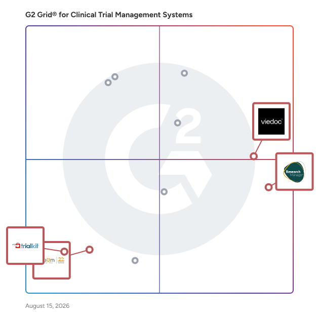 G2 Grid® for Electronic Trial Master File (eTMF) in Clinical Trial Management Systems, highlighting the products that define this theme