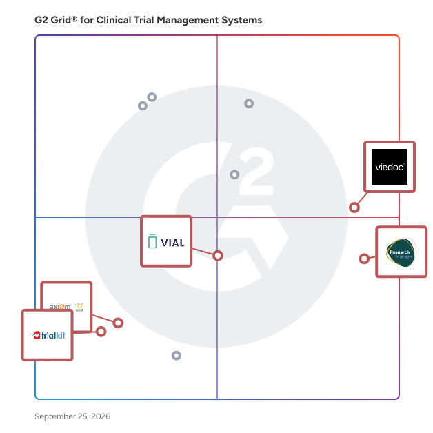 G2 Grid® for Electronic Data Capture (EDC) in Clinical Trial Management Systems, highlighting the products that define this theme