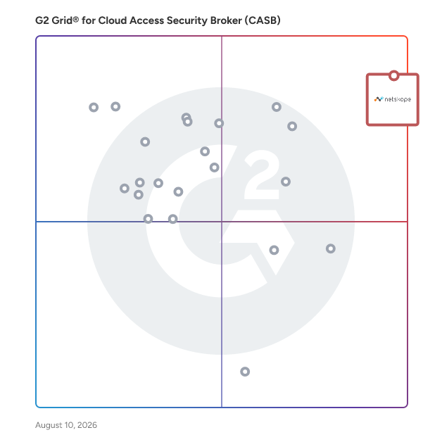 G2 Grid® for Cloud Access Security Broker (CASB) Software plotting products by satisfaction and market presence