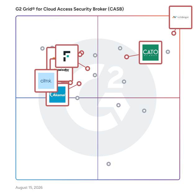 G2 Grid® for Secure Service Edge (SSE) in Cloud Access Security Broker (CASB) Software, highlighting the products that define this theme