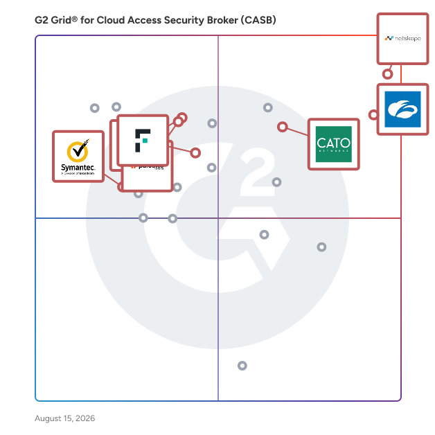 G2 Grid® for Cloud Edge Security in Cloud Access Security Broker (CASB) Software, highlighting the products that define this theme