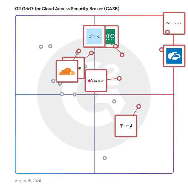 G2 Grid® for Cloud Access Security Broker (CASB) Software plotting products by satisfaction and market presence