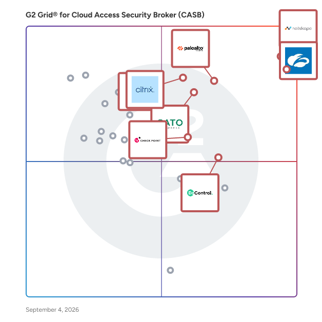 G2 Grid® for Cloud Access Security Broker (CASB) Software plotting products by satisfaction and market presence