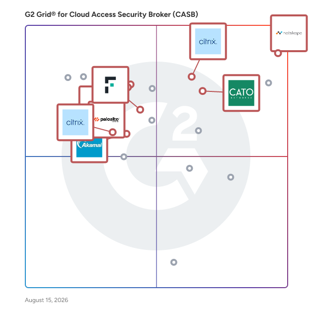 G2 Grid® for Zero Trust Networking in Cloud Access Security Broker (CASB) Software, highlighting the products that define this theme
