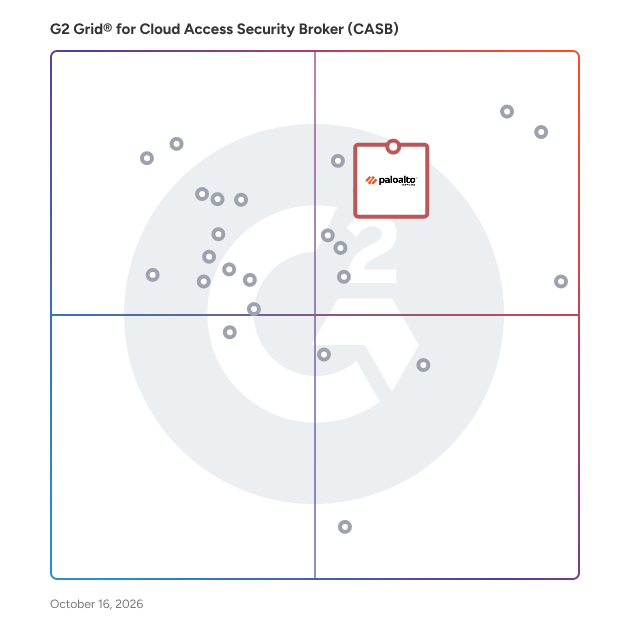 G2 Grid® for Cloud Access Security Broker (CASB) Software plotting products by satisfaction and market presence