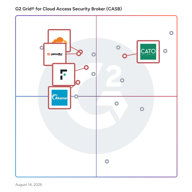G2 Grid® for Secure Access Service Edge (SASE) in Cloud Access Security Broker (CASB) Software, highlighting the products that define this theme