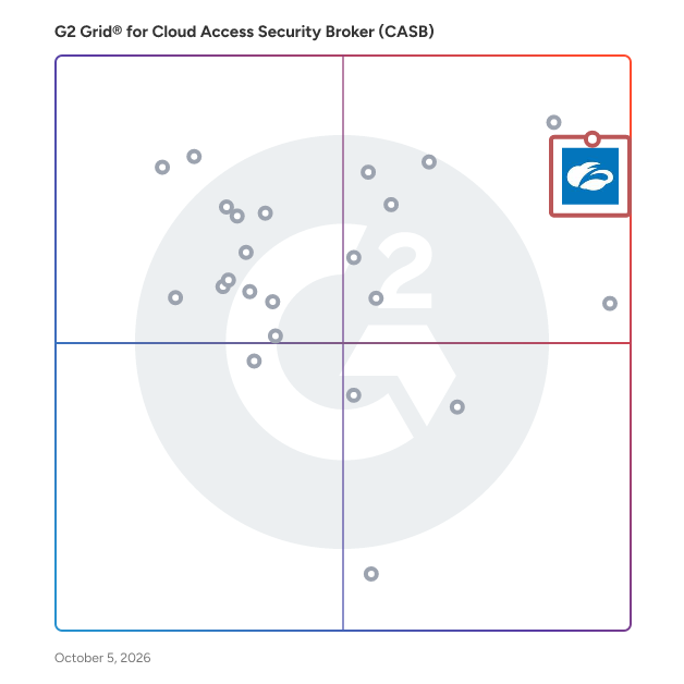 G2 Grid® for Cloud Access Security Broker (CASB) Software plotting products by satisfaction and market presence