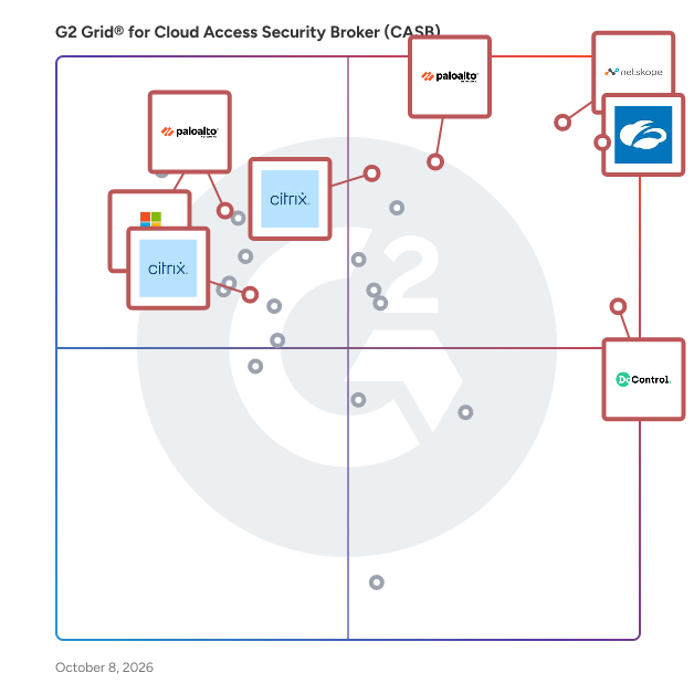 G2 Grid® for Cloud Access Security Broker (CASB) Software plotting products by satisfaction and market presence