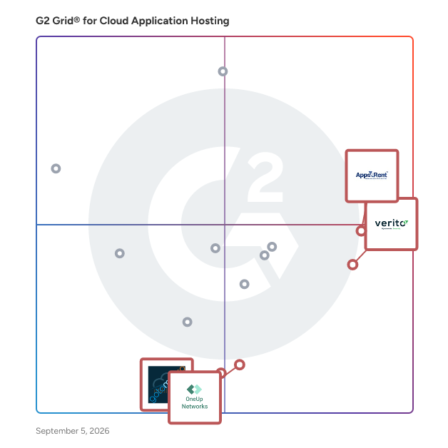 G2 Grid® for Tax & Accounting Software Hosting in Cloud Application Hosting Platforms, highlighting the products that define this theme