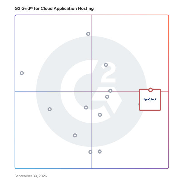 G2 Grid® for Cloud Application Hosting Platforms plotting products by satisfaction and market presence