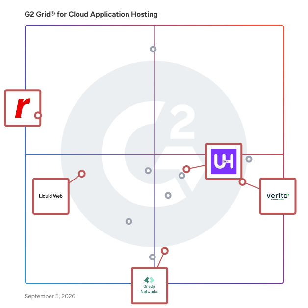 G2 Grid® for Dedicated Hosting in Cloud Application Hosting Platforms, highlighting the products that define this theme