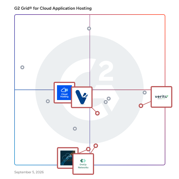 G2 Grid® for Desktop Application Hosting in Cloud Application Hosting Platforms, highlighting the products that define this theme