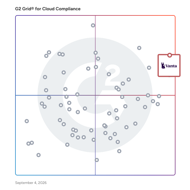 G2 Grid® for Cloud Compliance Software plotting products by satisfaction and market presence