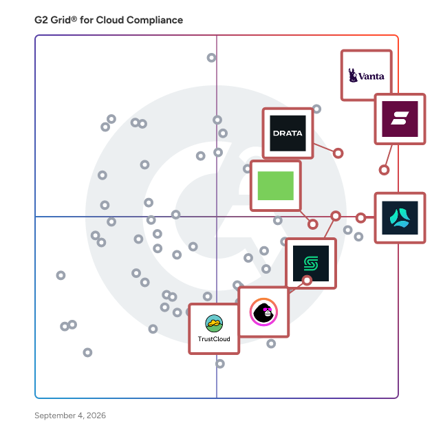 G2 Grid® for Vendor Security and Privacy Assessment in Cloud Compliance Software, highlighting the products that define this theme