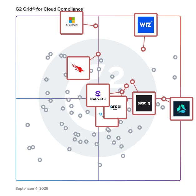 G2 Grid® for Cloud Security Posture Management in Cloud Compliance Software, highlighting the products that define this theme