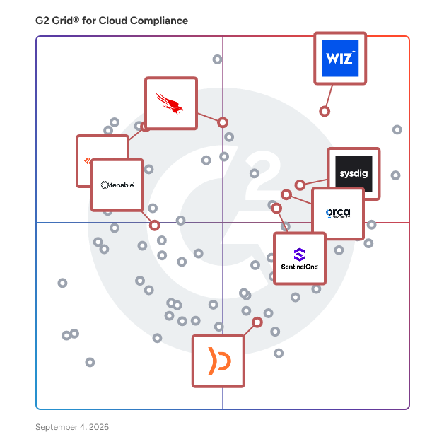 G2 Grid® for Cloud Workload Protection in Cloud Compliance Software, highlighting the products that define this theme