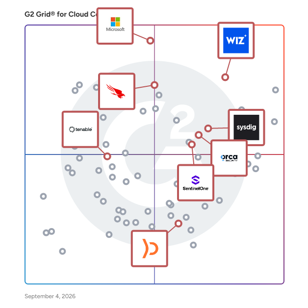 G2 Grid® for Cloud Native Application Protection in Cloud Compliance Software, highlighting the products that define this theme