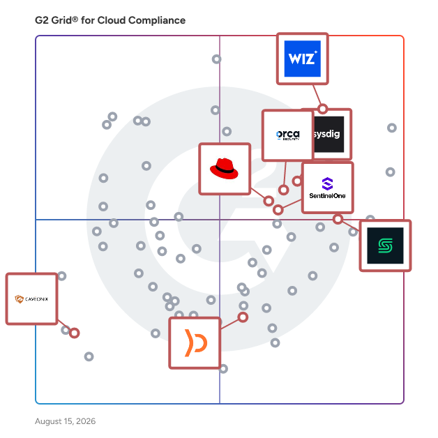 G2 Grid® for Cloud Workload Protection in Cloud Compliance Software, highlighting the products that define this theme