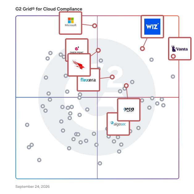 G2 Grid® for Cloud Compliance Software plotting products by satisfaction and market presence