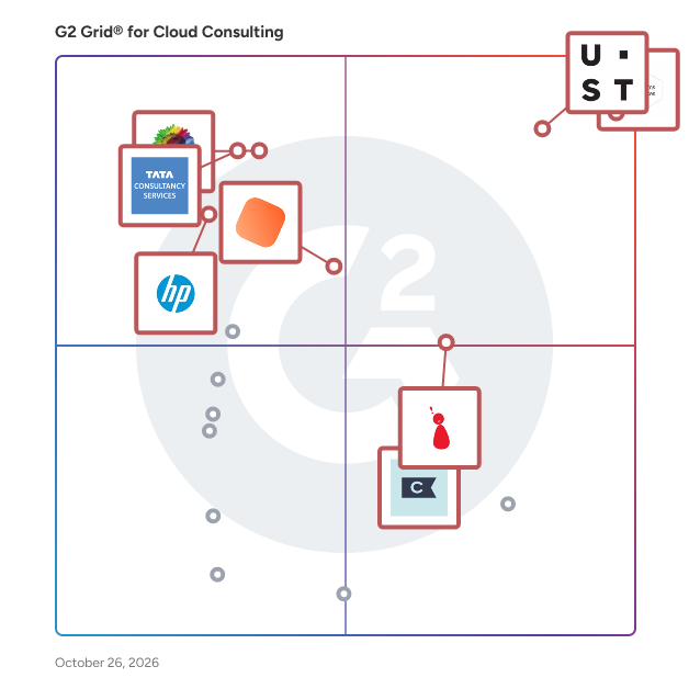 G2 Grid® for Cloud Consulting Providers plotting products by satisfaction and market presence