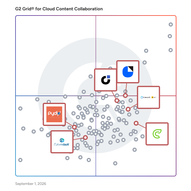 G2 Grid® for Virtual Data Room in Cloud Content Collaboration Software, highlighting the products that define this theme