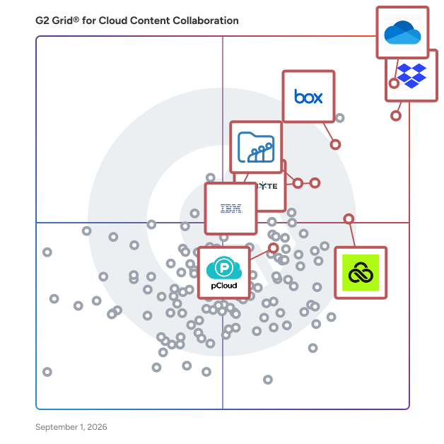 G2 Grid® for Cloud File Storage in Cloud Content Collaboration Software, highlighting the products that define this theme