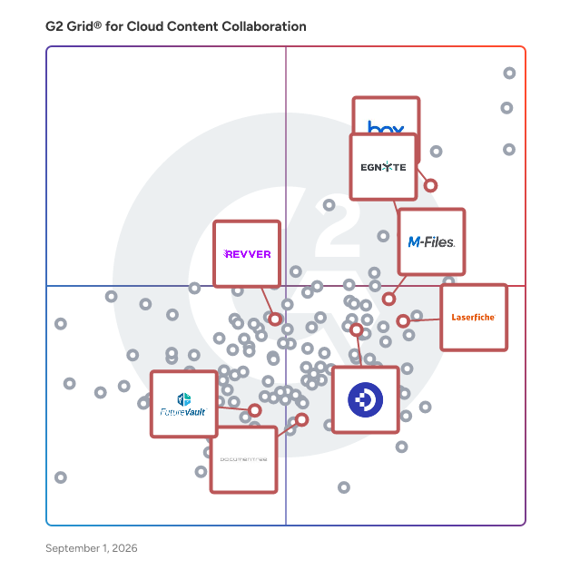 G2 Grid® for Workflow Automation in Cloud Content Collaboration Software, highlighting the products that define this theme
