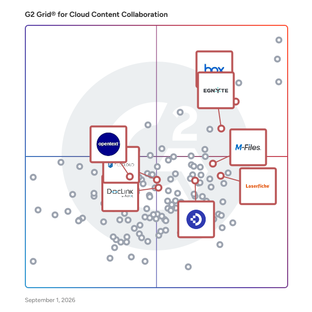G2 Grid® for Enterprise Content Management (ECM) in Cloud Content Collaboration Software, highlighting the products that define this theme