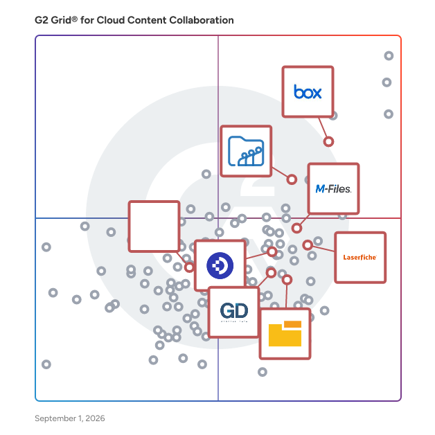 G2 Grid® for Document Management in Cloud Content Collaboration Software, highlighting the products that define this theme