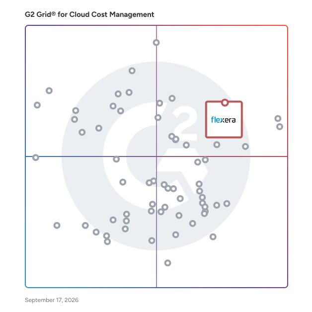 G2 Grid® for Cloud Cost Management Tools plotting products by satisfaction and market presence