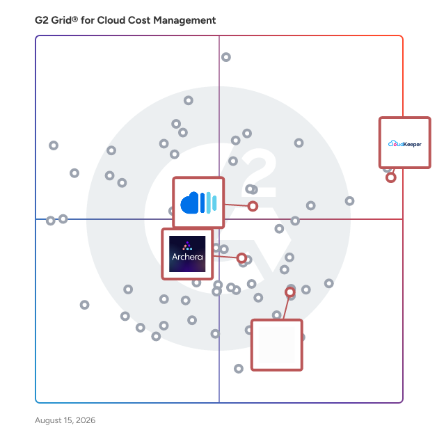 G2 Grid® for Reserve and Savings Plan Management in Cloud Cost Management Tools, highlighting the products that define this theme