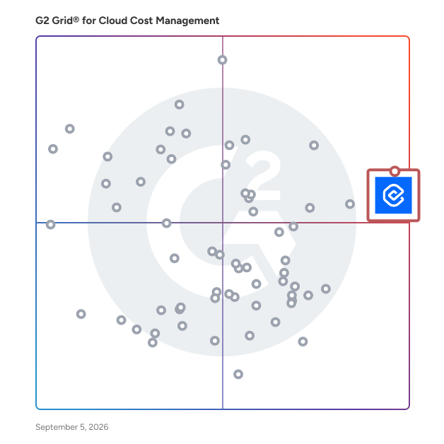 G2 Grid® for Cloud Cost Management Tools plotting products by satisfaction and market presence