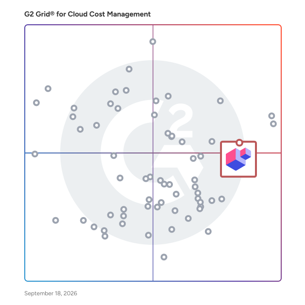 G2 Grid® for Automation and Resource Management in Cloud Cost Management Tools, highlighting the products that define this theme