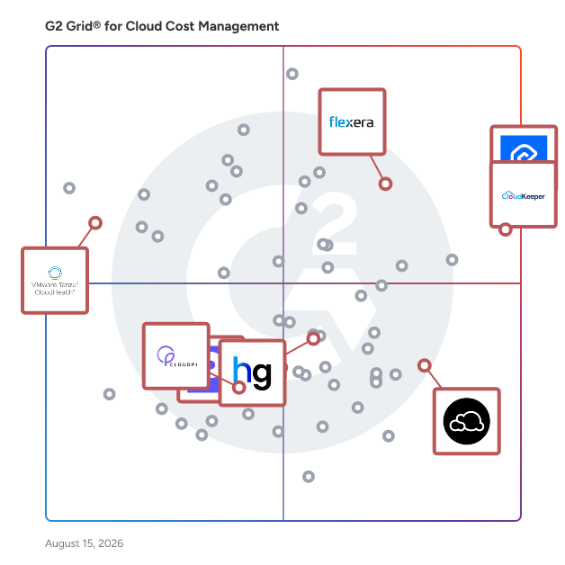 G2 Grid® for Multi-Cloud Management in Cloud Cost Management Tools, highlighting the products that define this theme