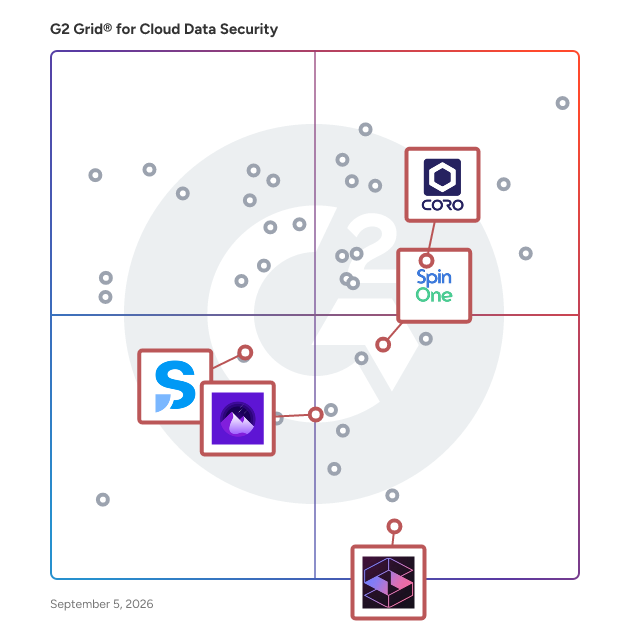 G2 Grid® for Data Loss Prevention (DLP) in Cloud Data Security Software, highlighting the products that define this theme