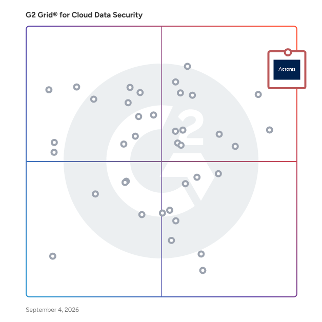 G2 Grid® for Cloud Data Security Software plotting products by satisfaction and market presence