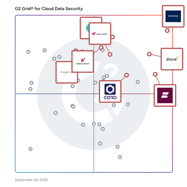 G2 Grid® for Cloud Data Security Software plotting products by satisfaction and market presence
